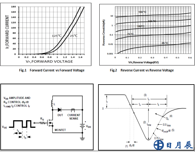 200A/600V快恢復(fù)模塊HFMB100CA60特性曲線(xiàn)