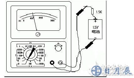 測量電阻：--先將表棒搭在一起短路，使指針向右偏轉(zhuǎn)，隨即調(diào)整“Ω”調(diào)零旋鈕，使指針恰好指到0。然后將兩根表棒分別接觸被測電阻（或電路）兩端，讀出指針在歐姆刻度線（第一條線）上的讀數(shù)，再乘以該檔標(biāo)的數(shù)字，就是所測電阻的阻值。例如用R*100擋測量電阻，指針指在80，則所測得的電阻值為80*100=8K。