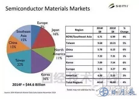 硅晶圓缺貨嚴(yán)重 日企憑什么主導(dǎo)市場(chǎng)走向？