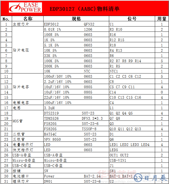 5b8f367e3b40f.png 物料清單.png