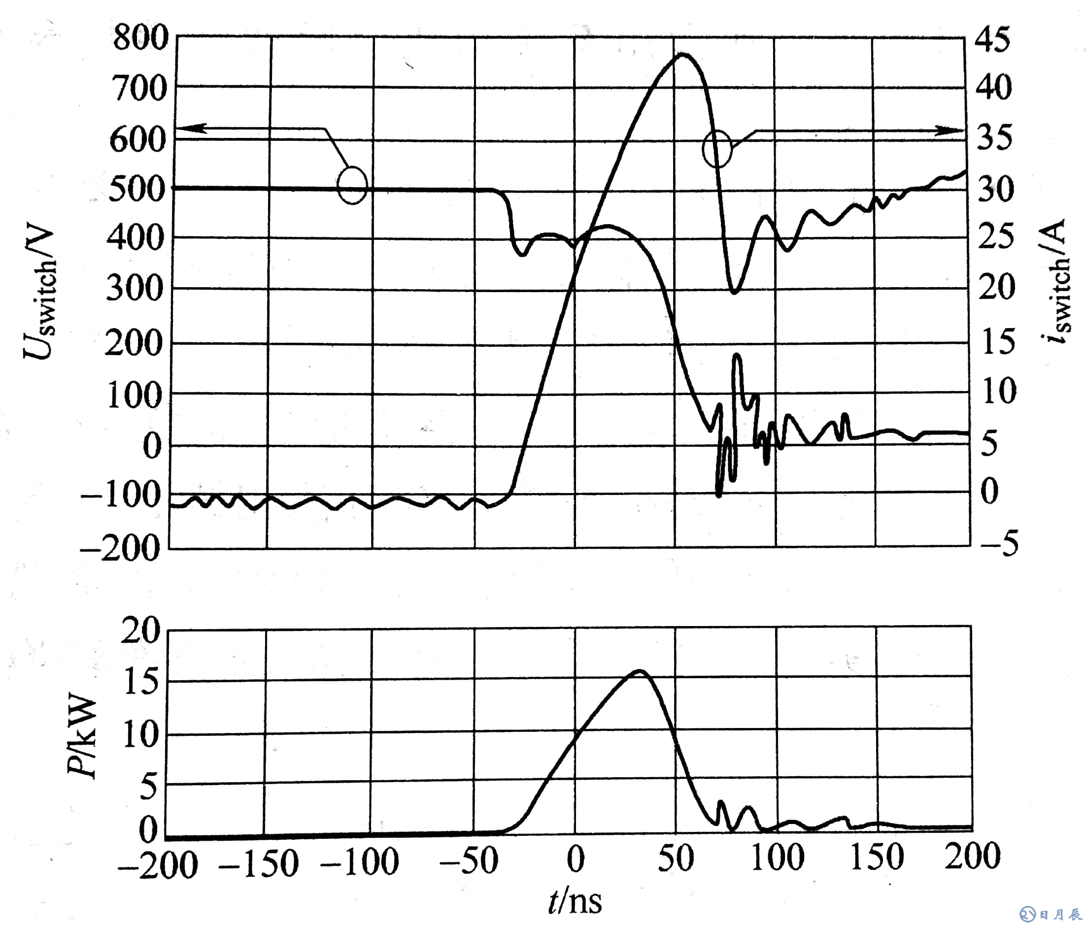 升壓開(kāi)關(guān)使用Si二極管時(shí)，電壓、電流在導(dǎo)通時(shí)的開(kāi)關(guān)損耗