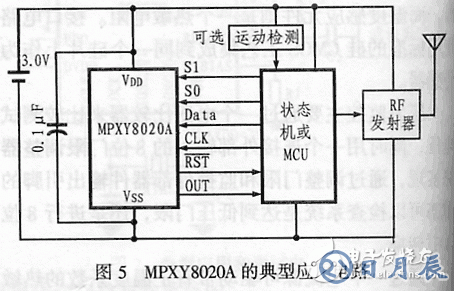 MPXY8020A系列8引腳監(jiān)控傳感器應用電路設計