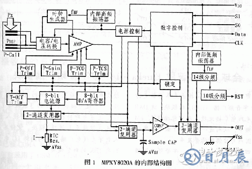MPXY8020A系列8引腳監(jiān)控傳感器應用電路設計