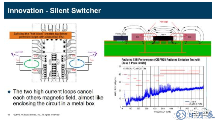 電源創(chuàng)新緊貼這些熱門(mén)應(yīng)用，一起來(lái)給趨勢(shì)和新技術(shù)劃重點(diǎn)