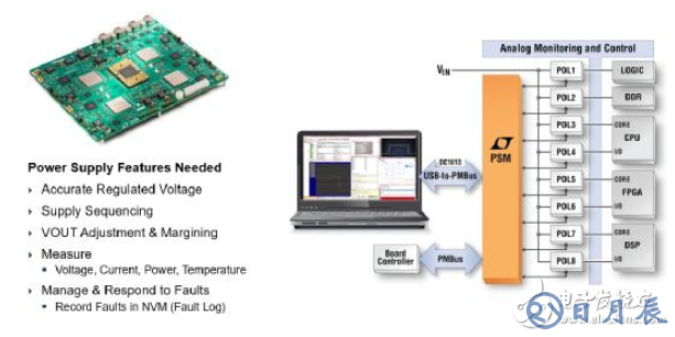電源創(chuàng)新緊貼這些熱門(mén)應(yīng)用，一起來(lái)給趨勢(shì)和新技術(shù)劃重點(diǎn)
