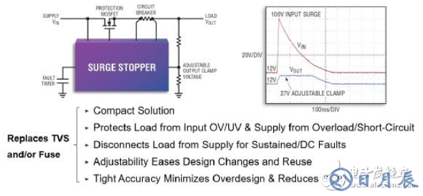 電源創(chuàng)新緊貼這些熱門(mén)應(yīng)用，一起來(lái)給趨勢(shì)和新技術(shù)劃重點(diǎn)