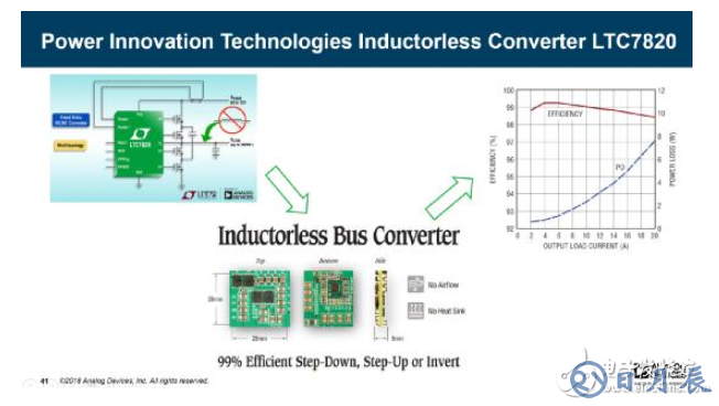 電源創(chuàng)新緊貼這些熱門(mén)應(yīng)用，一起來(lái)給趨勢(shì)和新技術(shù)劃重點(diǎn)