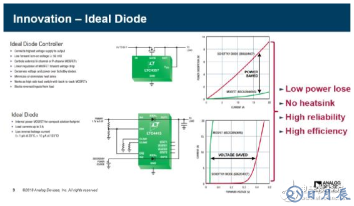 電源創(chuàng)新緊貼這些熱門(mén)應(yīng)用，一起來(lái)給趨勢(shì)和新技術(shù)劃重點(diǎn)