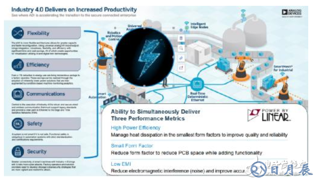 電源創(chuàng)新緊貼這些熱門(mén)應(yīng)用，一起來(lái)給趨勢(shì)和新技術(shù)劃重點(diǎn)