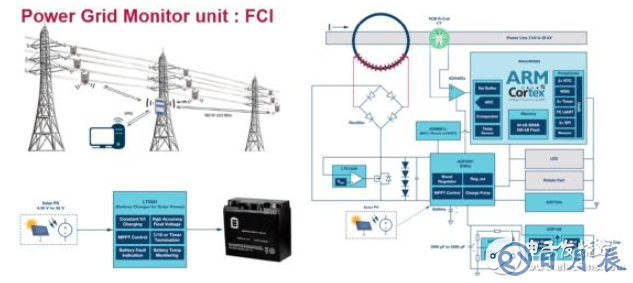 電源創(chuàng)新緊貼這些熱門(mén)應(yīng)用，一起來(lái)給趨勢(shì)和新技術(shù)劃重點(diǎn)