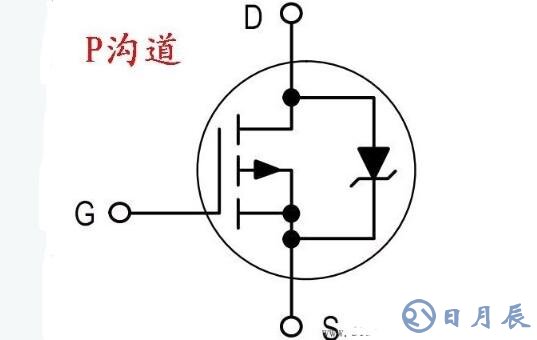 場效應(yīng)管在電路中如何控制電流大小_場效應(yīng)管測(cè)量方法圖解