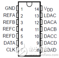 基于TLC5620的數(shù)模轉換器設計