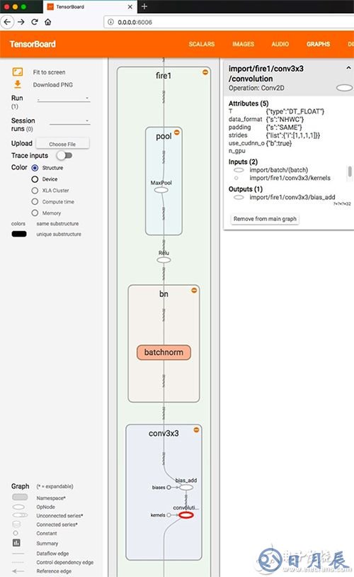 Lattice speed-sign detection sample application Lattice 速度標(biāo)志檢測示例應(yīng)用程序示意圖