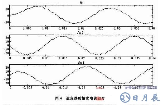 三相SPWM逆變器的調(diào)制建模和仿真詳解