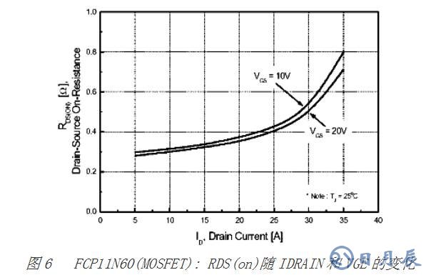 對(duì)MOSFET 與 IGBT詳細(xì)的區(qū)別分析以及舉例說明