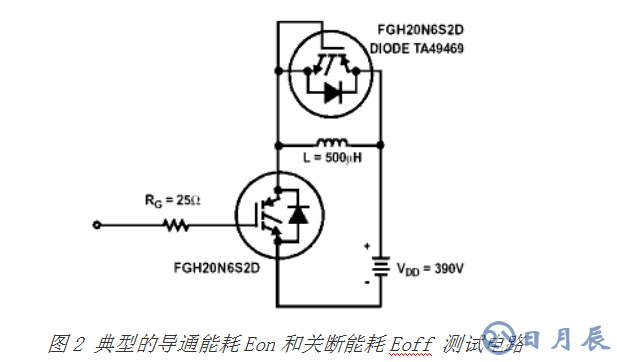 對(duì)MOSFET 與 IGBT詳細(xì)的區(qū)別分析以及舉例說明