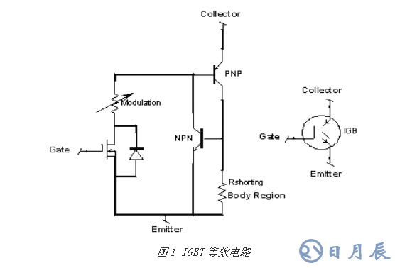 對(duì)MOSFET 與 IGBT詳細(xì)的區(qū)別分析以及舉例說明
