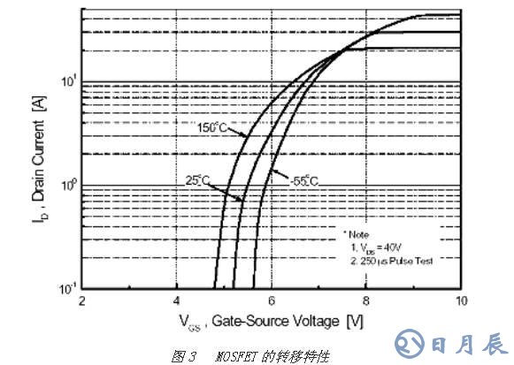 對(duì)MOSFET 與 IGBT詳細(xì)的區(qū)別分析以及舉例說明