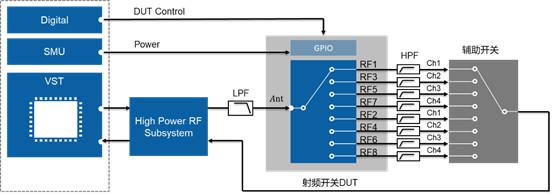 開關(guān)時間、諧波、互調(diào)失真測試的基本介紹