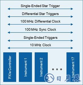 開關(guān)時間、諧波、互調(diào)失真測試的基本介紹