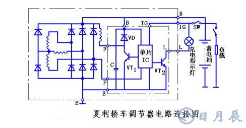 汽車電路是靠什么穩(wěn)壓的?汽車電源穩(wěn)壓器真的有用嗎?