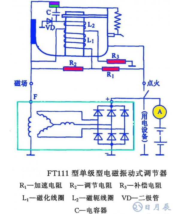 汽車電路是靠什么穩(wěn)壓的?汽車電源穩(wěn)壓器真的有用嗎?