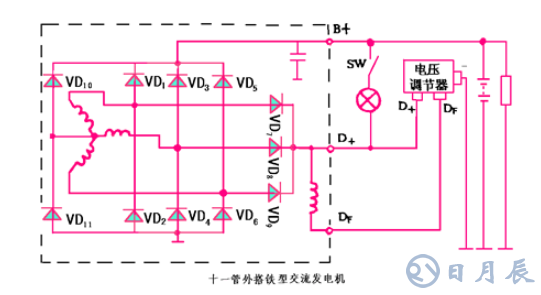 汽車電路是靠什么穩(wěn)壓的?汽車電源穩(wěn)壓器真的有用嗎?