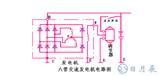 汽車電路是靠什么穩(wěn)壓的?汽車電源穩(wěn)壓器真的有用嗎?