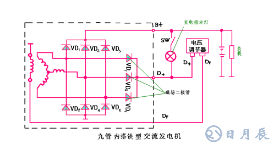 汽車電路是靠什么穩(wěn)壓的?汽車電源穩(wěn)壓器真的有用嗎?