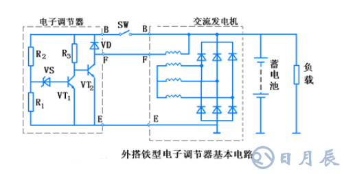 汽車電路是靠什么穩(wěn)壓的?汽車電源穩(wěn)壓器真的有用嗎?