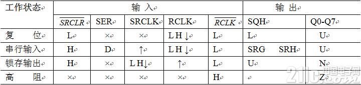 真的很實用！串行LED顯示電路設計