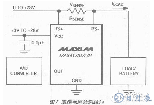 電流檢測電路設(shè)計方案匯總(六款模擬電路設(shè)計原理圖詳解)