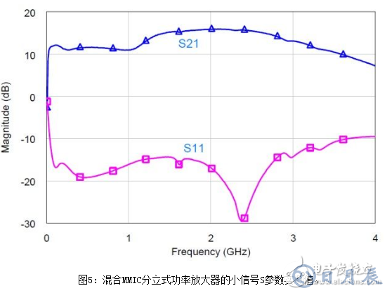 淺析一種非均勻分布式放大器拓撲結(jié)構(gòu)設(shè)計