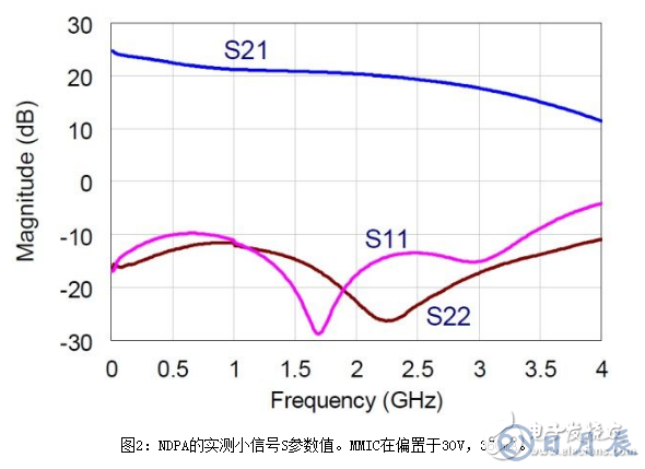 淺析一種非均勻分布式放大器拓撲結(jié)構(gòu)設(shè)計