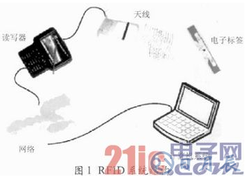 基于RFID技術(shù)的煙草物流管理中倉儲(chǔ)管理系統(tǒng)設(shè)計(jì)詳解