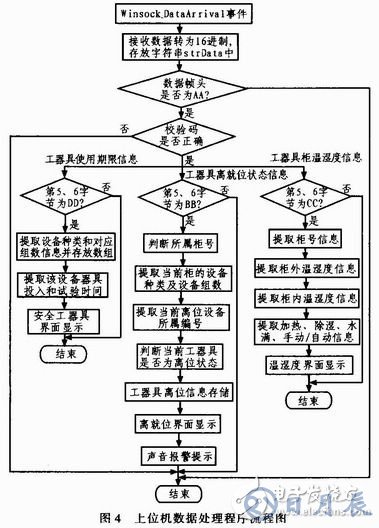 AVR單片機(jī)的監(jiān)控系統(tǒng)設(shè)計方案