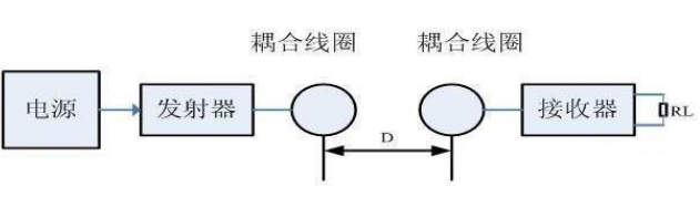 51單片機(jī)的無(wú)線(xiàn)供電模塊設(shè)計(jì)