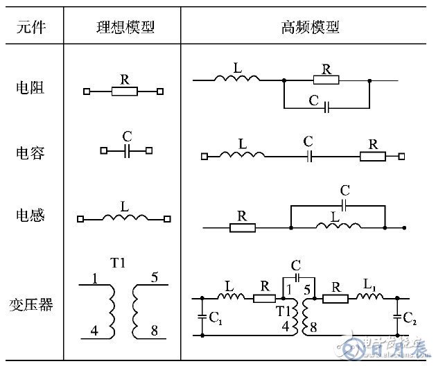 開關(guān)電源的EMI仿真設(shè)計