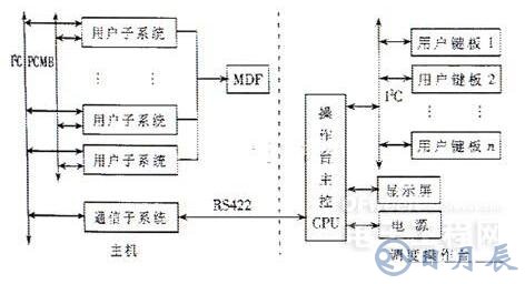 基于I2C總線(xiàn)的多機(jī)通信調(diào)度指揮系統(tǒng)設(shè)計(jì)方案