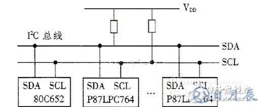 基于I2C總線(xiàn)的多機(jī)通信調(diào)度指揮系統(tǒng)設(shè)計(jì)方案