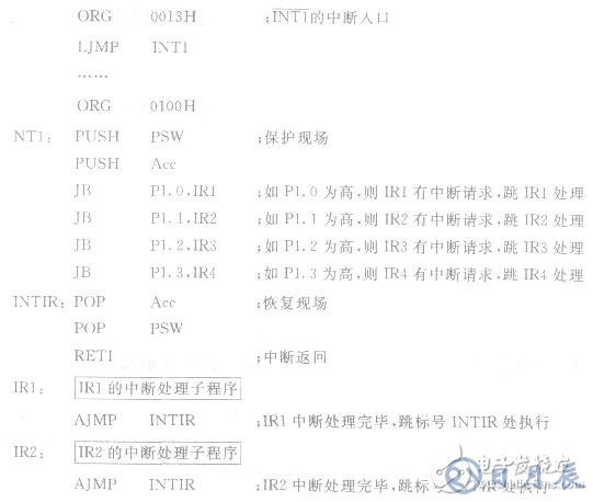 AT89S51單片機(jī)擴(kuò)充外部中斷源系統(tǒng)的設(shè)計(jì)