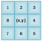 采用FPGA實現(xiàn)圖像平滑處理