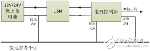 如何解決電機(jī)控制器EMC測(cè)試過(guò)程中的干擾問(wèn)題