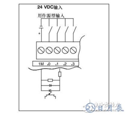 西門(mén)子plc接線圖實(shí)物圖