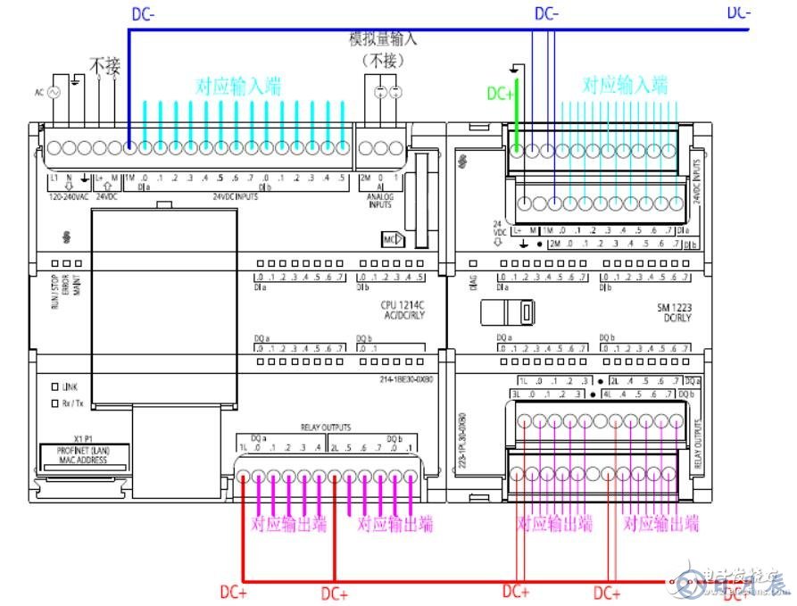 西門(mén)子plc接線圖實(shí)物圖