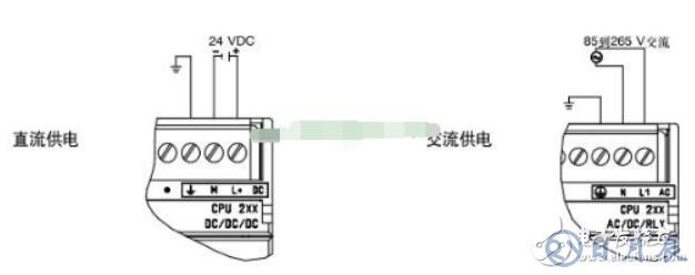西門(mén)子plc接線圖實(shí)物圖