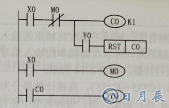 使用PLC采用計(jì)數(shù)器對電動(dòng)機(jī)進(jìn)行起動(dòng)停止