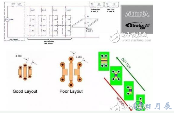 PCB的電源分配網(wǎng)絡設計怎樣來權衡