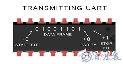 UART通信的工作原理及優(yōu)缺點分析