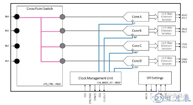 EV12AQ605，EV12AQ600面向競爭激烈的大用量應(yīng)用的優(yōu)化版本